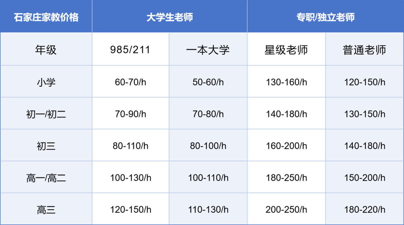 石家庄家教价格